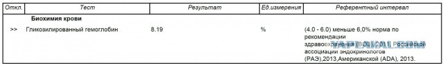 Диабет приобрел характер неинфекционной пандемии