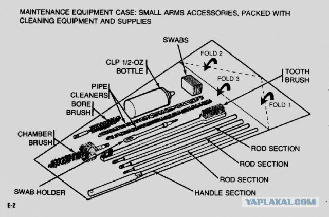 Пять преимуществ АК перед М16