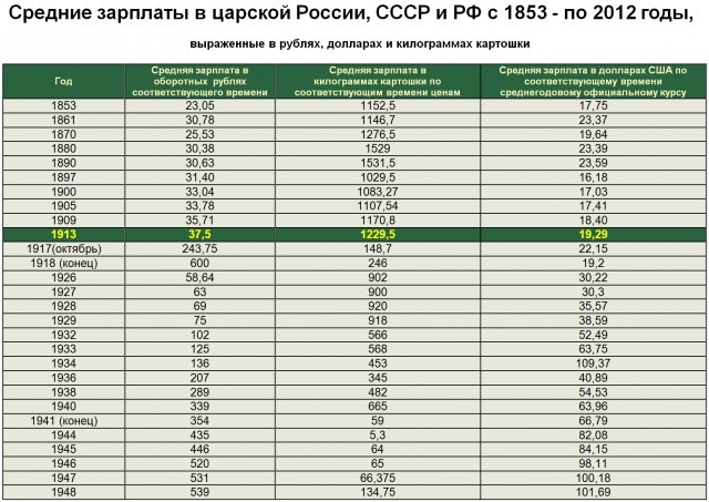 Наесться на рубль: быль времен СССР