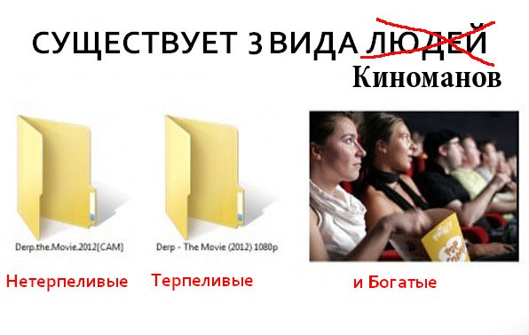 Классификация киноманов
