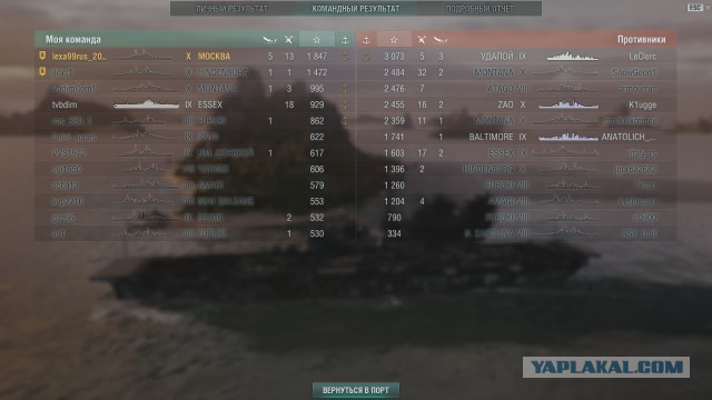 World of warships