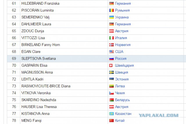 Биатлон.Сезон 2016/2017. Часть 8. Чемпионат Мира 2017 г. Хохфильцен.