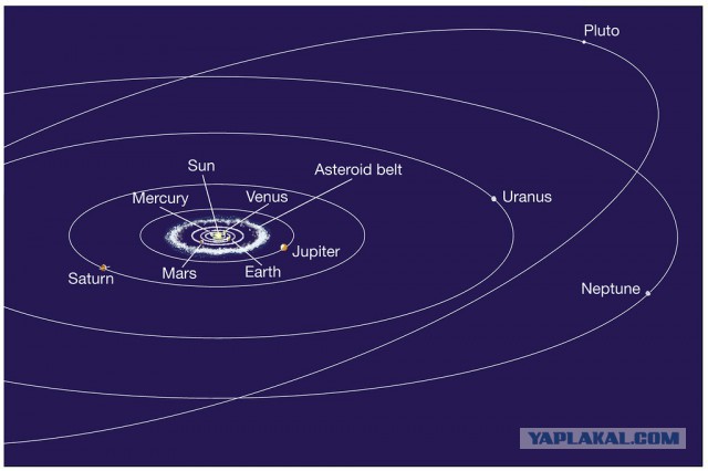 20 занимательных фактов о Солнечной системе