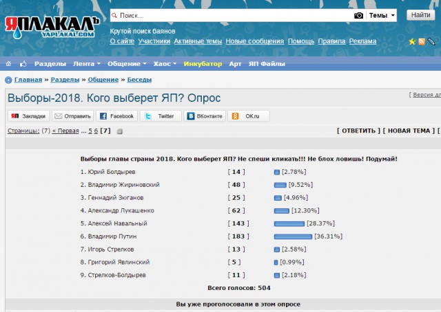 Выборы-2018. Кого выберет ЯП? Опрос