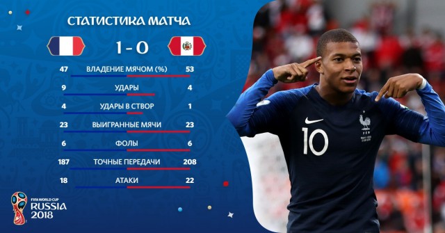 Чемпионат Мира по футболу. Россия 2018 (часть 3)