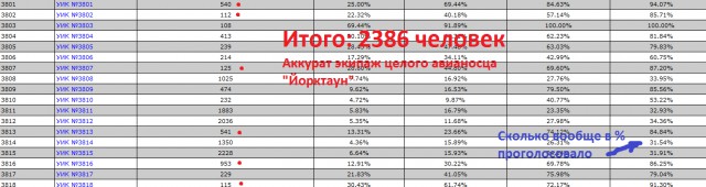 «Единороссы» обвинили Андрея Ищенко в подкупе избирателей и «реализации экстремистского сценария»