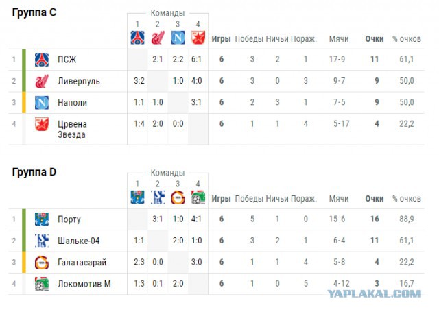 Champions League Сезон 2018/2019 Часть 1