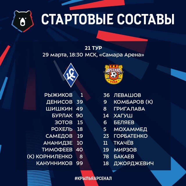 Чемпионат России по футболу 2018-2019(часть Vlll)
