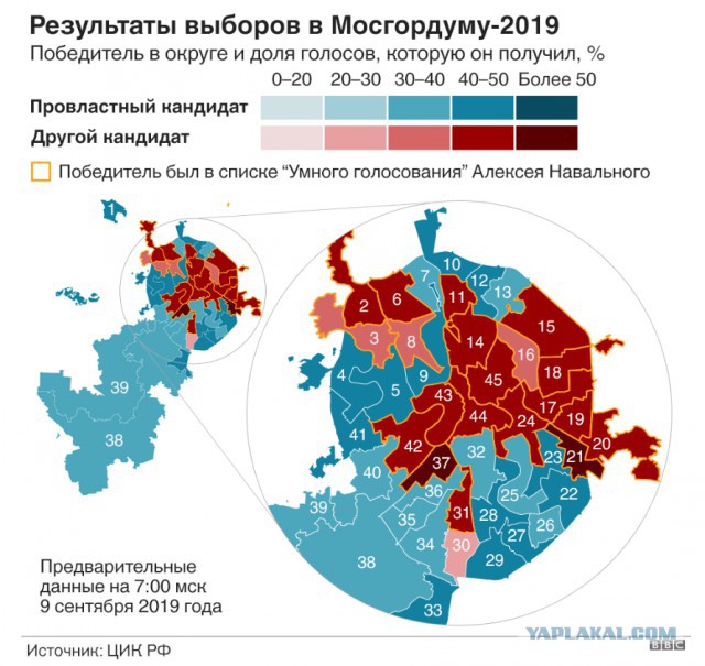20 лет у руля