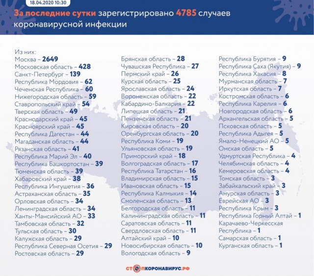 Страстная пятница с covid -19