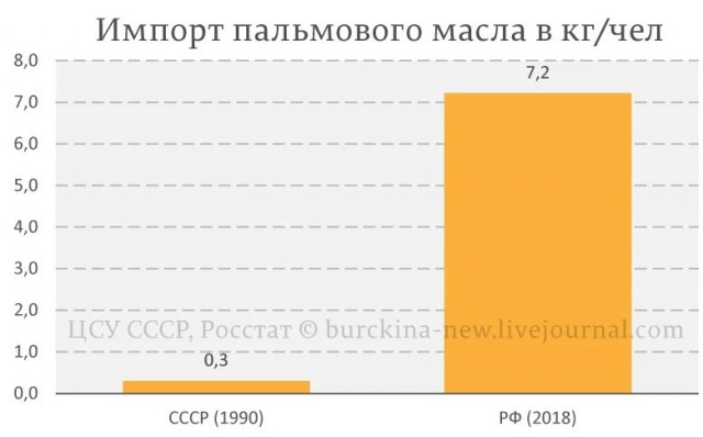 Дефицит в СССР
