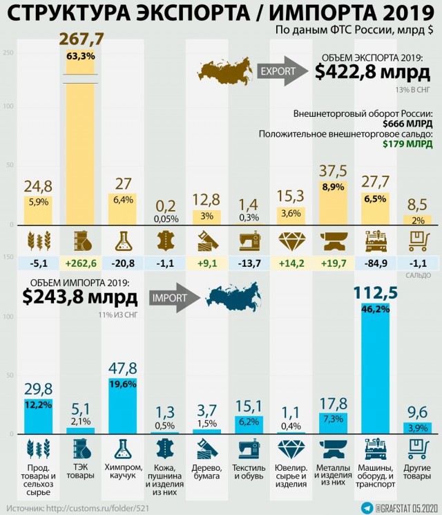 Сколько в России заводов?