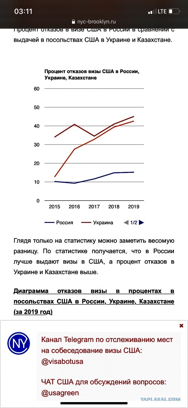США закроют два последних консульства в России. Останется только посольство в Москве.