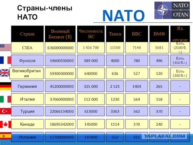 Ещё старше «шестьдесятдвойки: в зону спецоперации поехали танки Т-54