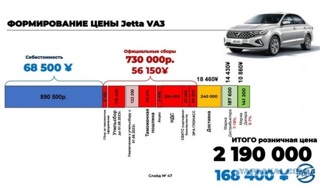 Продажи китайских автомобилей в России обвалились на 60% с октября