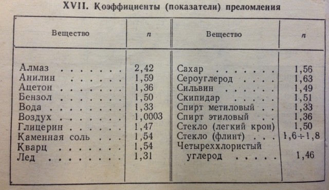 Весёлый полтишок 18.01.24