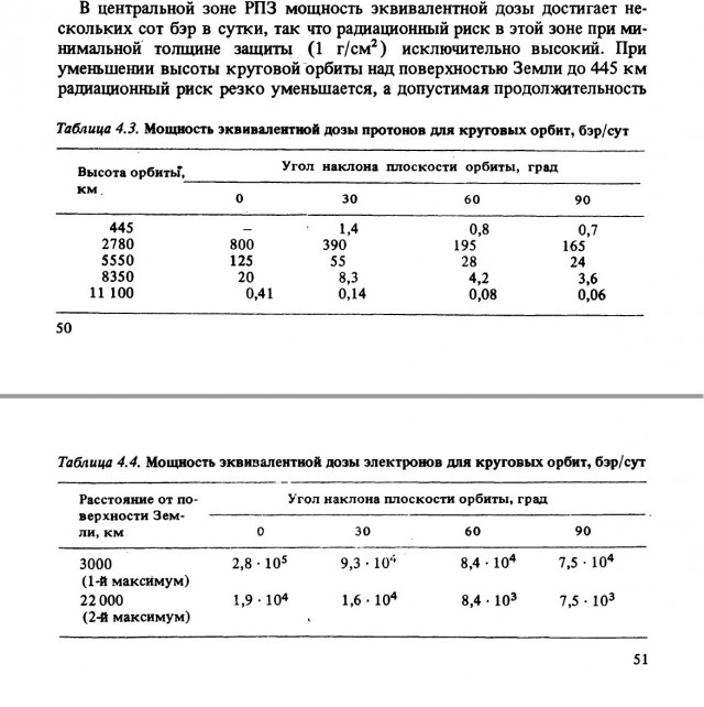 Луна. Не срача ради.