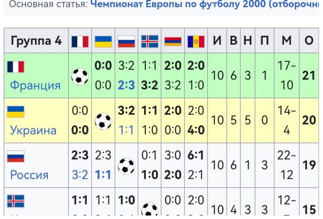 Насладитесь господа! Бразильский футбол!