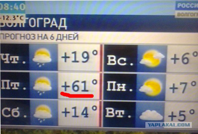 Погода на неделю энгельс саратовской. Погода в Волгограде. Прогноз погоды в Волгограде. Прогноз погоды в Волгограде на неделю. Погода в Волгограде сегодня.