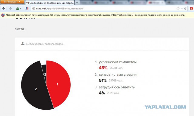 На сайте "Эхо Москвы" объявлено голосование
