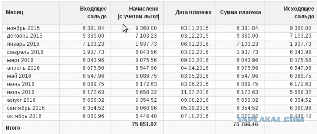 Снова поднимают квартплату. Ох**вания пост...