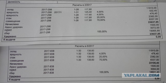 Средняя по экономике зарплата медиков, говорите...