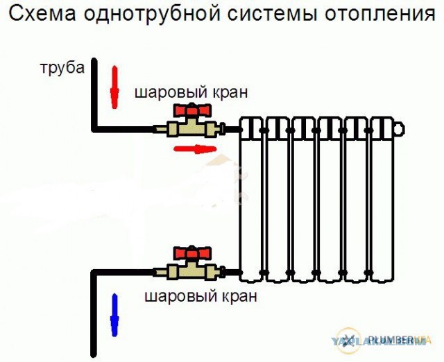 Соседи не дают включить центральное отопление