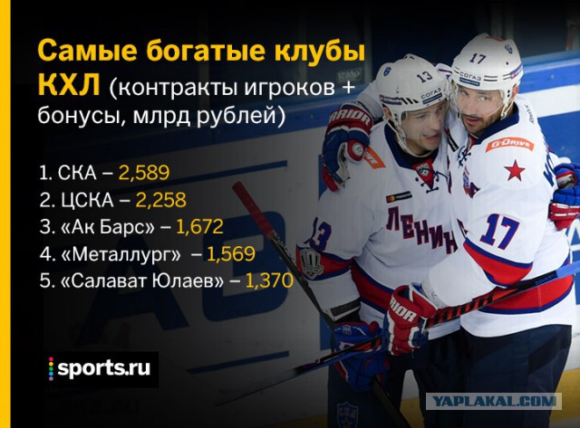 Хоккей сезон 2017-18 (КХЛ, НХЛ, сборная России, хсм, женский) часть 6