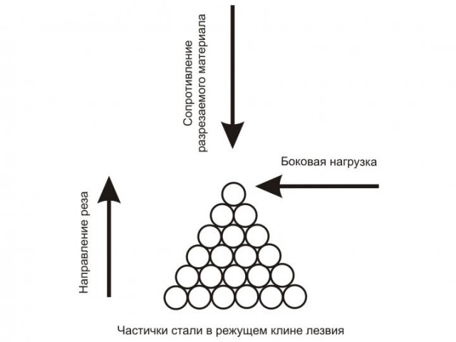 Наточите свой нож!