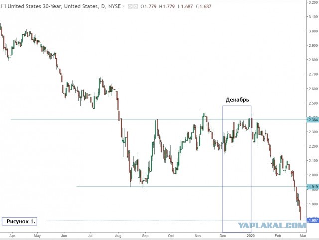 О добыче и продаже нефти. От чайника, для чайников