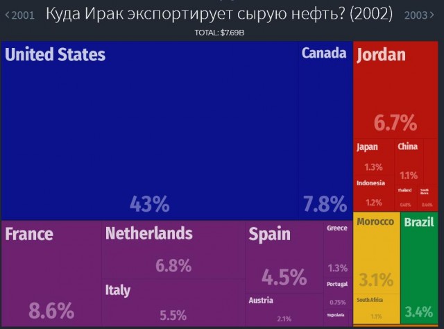 Как в Ливии пустили реки прямо под Сахарой. Невероятный проект Каддафи