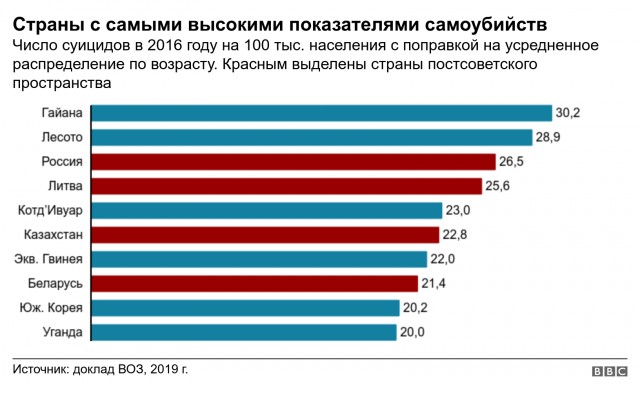 Вера! Так ли она важна?