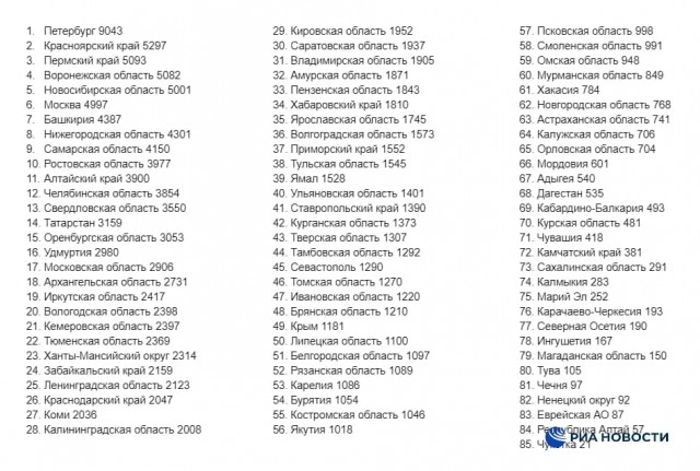 Пандемия. Коронавирус. Россия и мир. Часть 30.
