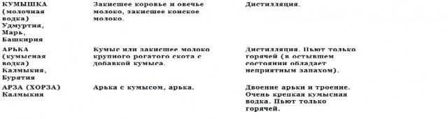 Десять самых отвратительных продуктов, которые едят люди ‒ гастрономический мазохизм