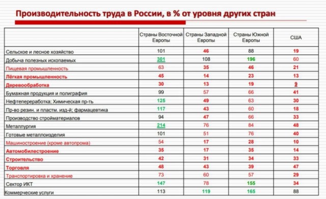 Зумеры разрушают экономику