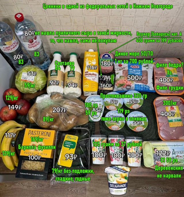Продуктовая корзина на 3500
