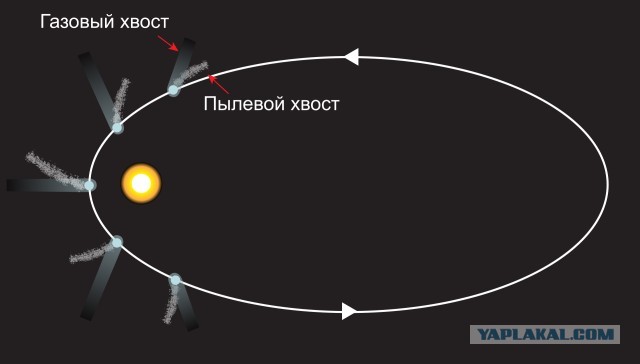 Последнее про "странную" хреновину в космосе