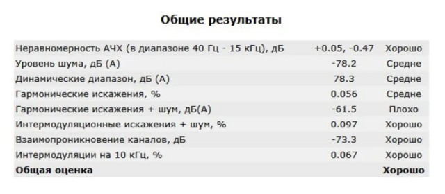 Что такое ламповый звук и почему он так хорош