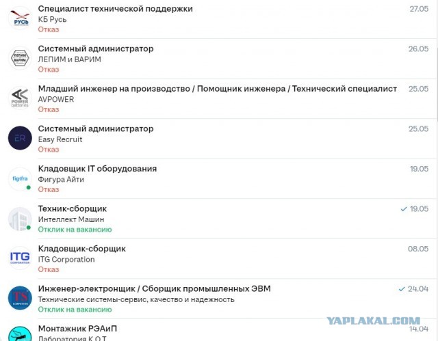 Везде голяк или зарплата 30 тысяч