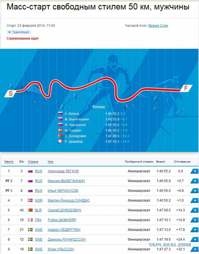 Марафон наш!