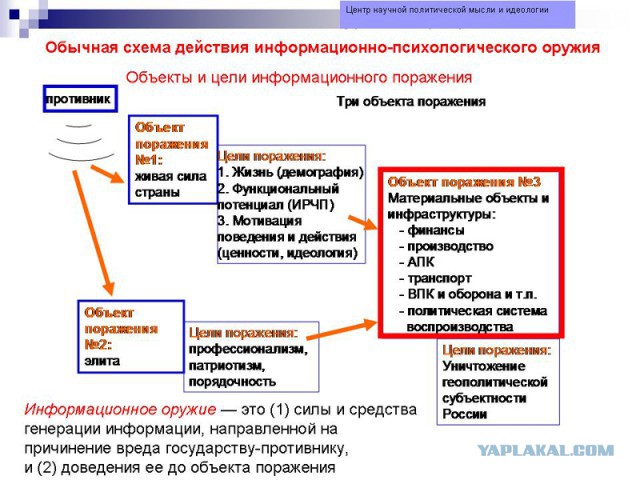 Кому принадлежит ЦБ РФ