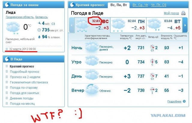 Первоапрельские пасхалки