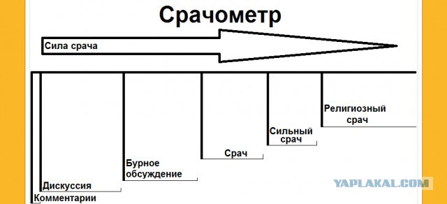 Крестить или не крестить.