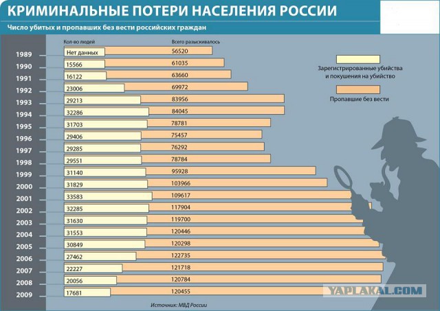 Оружие в США