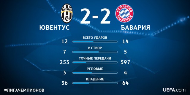 Champions League Сезон 2015/2016. Часть 2