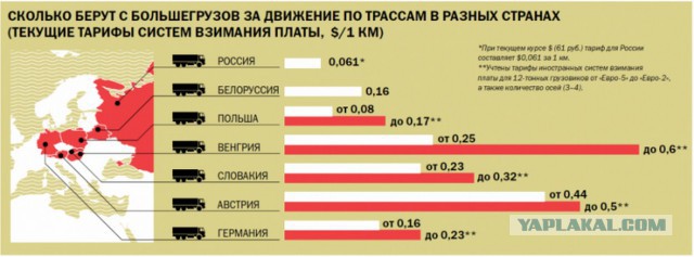Дальнобойщиков Дагестана начала давить Росгвардия