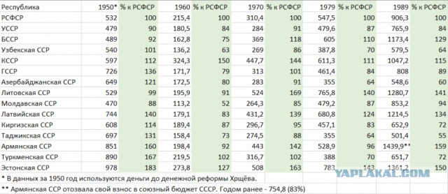 Как рождался капитализм или почему социализм неизбежен.