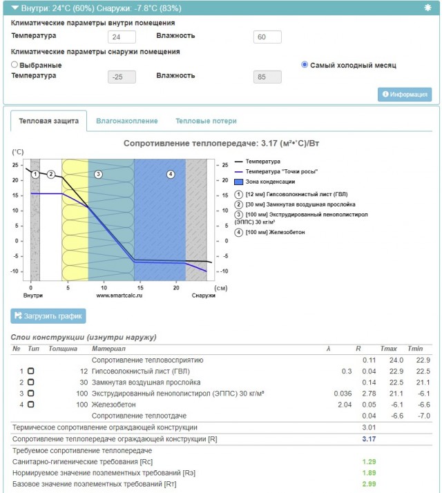Ремонт балкона
