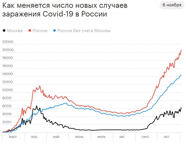 Пандемия. Коронавирус. Россия и мир. Последняя информация. Часть 19