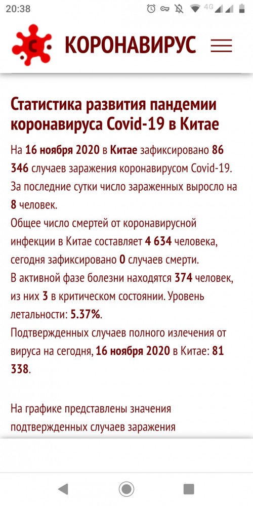 Ровно год назад